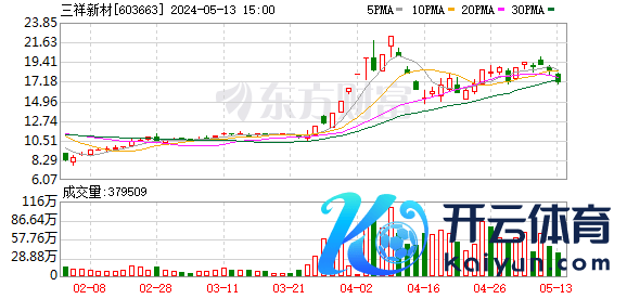 官方现在全固态电板还是濒临买卖化贫瘠-九游娱乐(中国)官方网站-登录入口