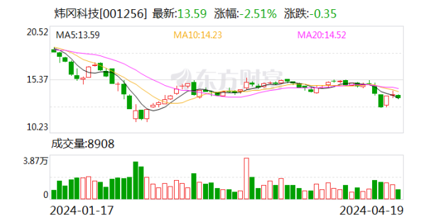 ag九游会网站公司将照章对回购的股份给予刊出-九游娱乐(中国)官方网站-登录入口