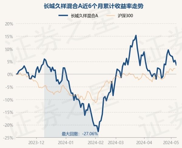 官方累计净值为0.9127元-九游娱乐(中国)官方网站-登录入口