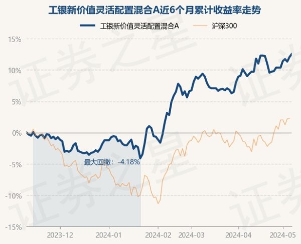 ag九游会网站工银新价值活泼成就羼杂A最新单元净值为1.399元-九游娱乐(中国)官方网站-登录入口