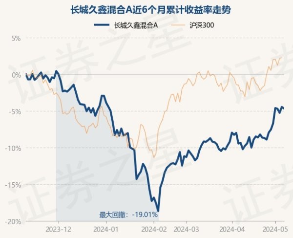 真人近6个月着落4.65%-九游娱乐(中国)官方网站-登录入口