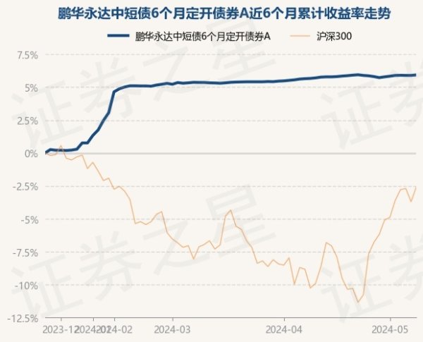 ag九游会官网凭据最新一期基金季报清晰-九游娱乐(中国)官方网站-登录入口