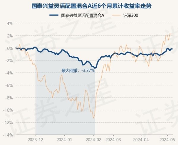 官方基金十大重仓股如下：该基金的基金司理为王琳-九游娱乐(中国)官方网站-登录入口