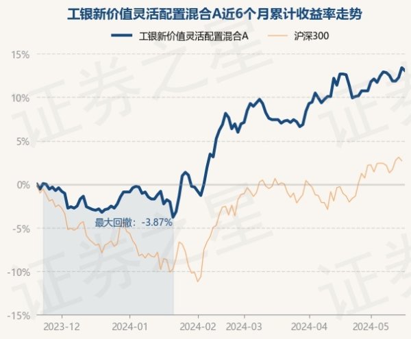 ag九游会网站近6个月高潮13.08%-九游娱乐(中国)官方网站-登录入口