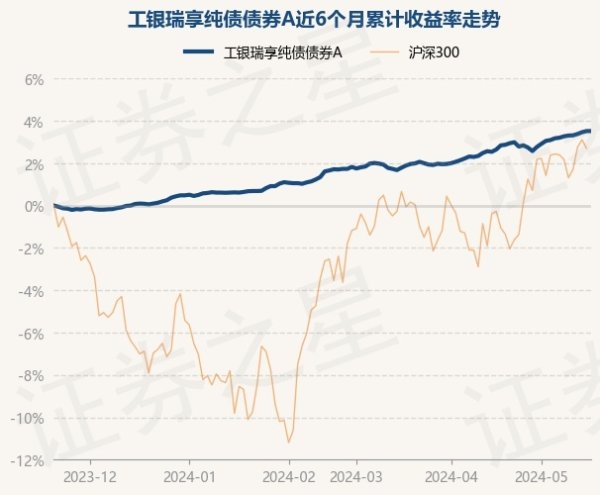 ag九游会官网近3个月上升1.88%-九游娱乐(中国)官方网站-登录入口