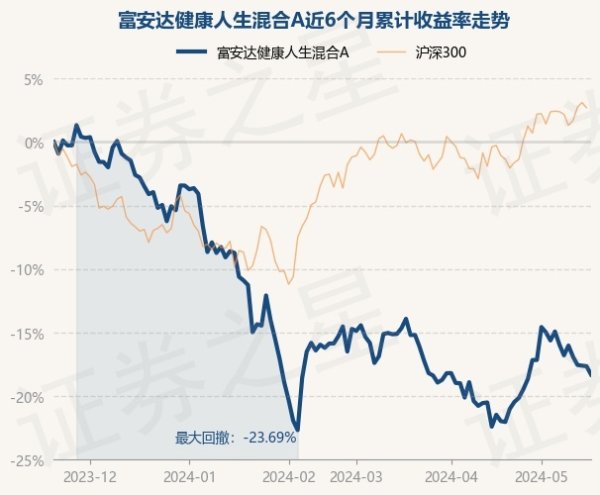 官方累计净值为1.3462元-九游娱乐(中国)官方网站-登录入口