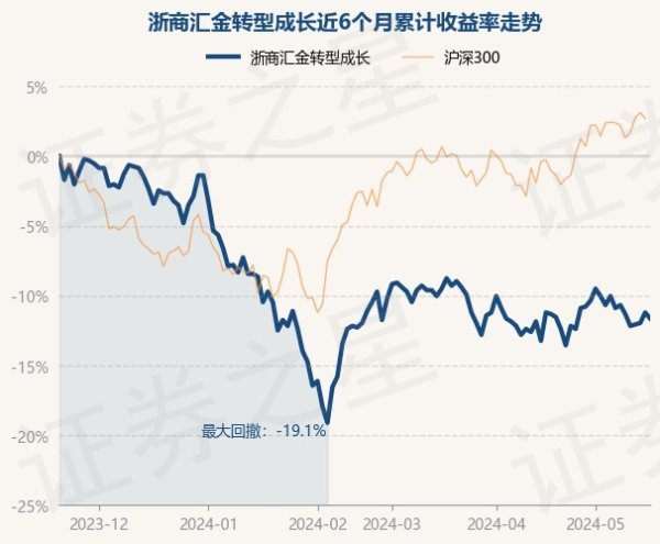 官方左证最新一期基金季报泄露-九游娱乐(中国)官方网站-登录入口