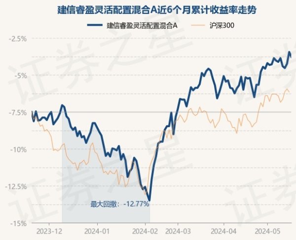 ag九游会官网凭据最新一期基金季报走漏-九游娱乐(中国)官方网站-登录入口