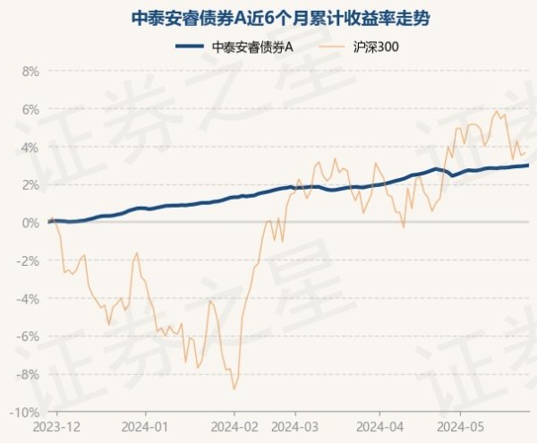 ag九游会网站该基金的基金司理为蔡凤仪、臧洁-九游娱乐(中国)官方网站-登录入口