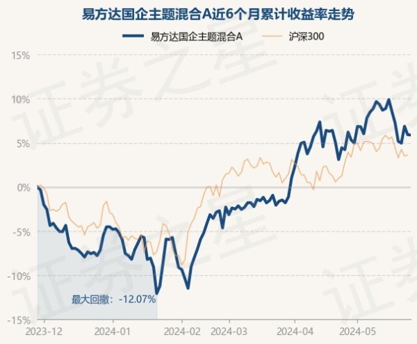 ag九游会官网任职技艺累计陈诉-3.03%-九游娱乐(中国)官方网站-登录入口