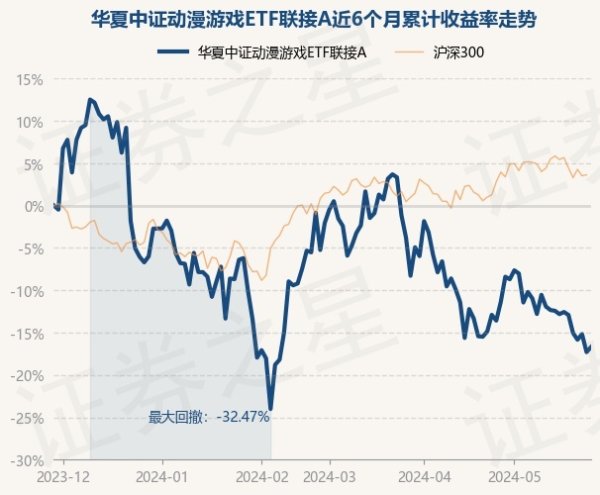 ag九游会官网历史数据浮现该基金近1个月着落9.06%-九游娱乐(中国)官方网站-登录入口