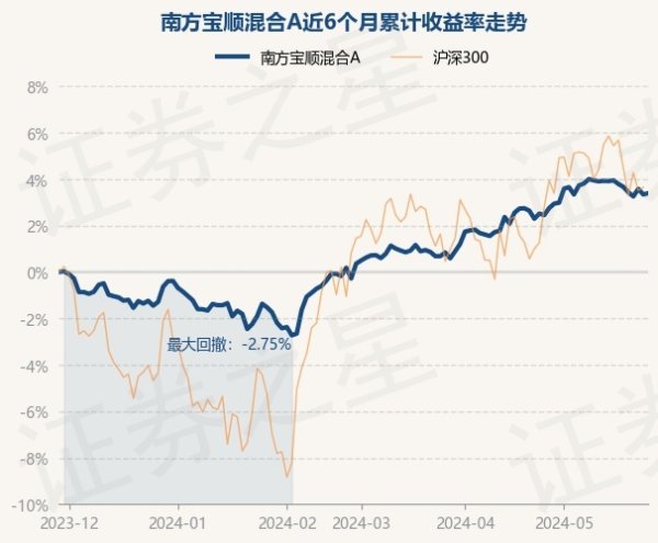 ag九游会官网债券占净值比83.89%-九游娱乐(中国)官方网站-登录入口