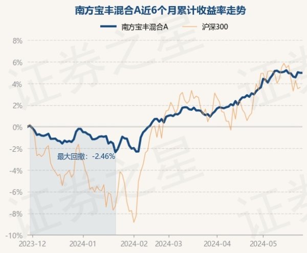 官方累计净值为1.2036元-九游娱乐(中国)官方网站-登录入口