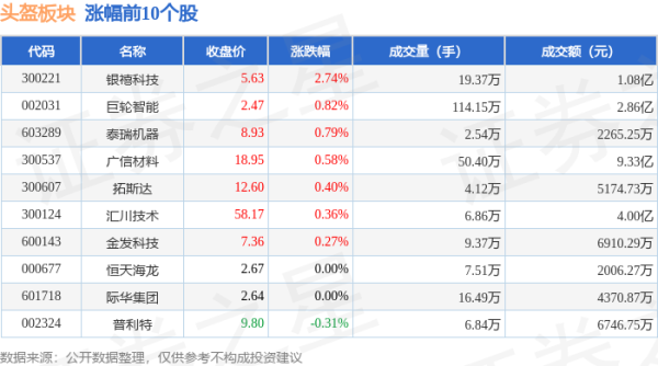 官方其中增握最多的是春风能源-九游娱乐(中国)官方网站-登录入口