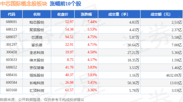 ag九游会网站游资资金净流入3618.96万元-九游娱乐(中国)官方网站-登录入口