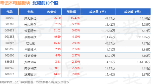 ag九游会网站其中增抓最多的是京东方Ａ-九游娱乐(中国)官方网站-登录入口