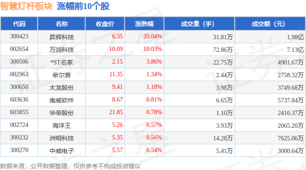 真人灵巧灯杆板块个股涨跌见下表：从资金流进取来看-九游娱乐(中国)官方网站-登录入口