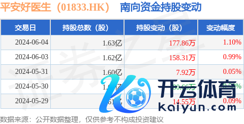 ag九游会官网累计净增捏277.98万股-九游娱乐(中国)官方网站-登录入口