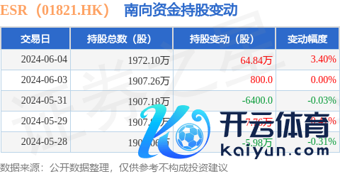 官方占公司已刊行庸碌股的0.46%-九游娱乐(中国)官方网站-登录入口