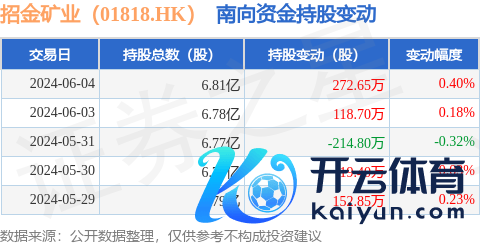 官方获南向资金增抓的有14天-九游娱乐(中国)官方网站-登录入口