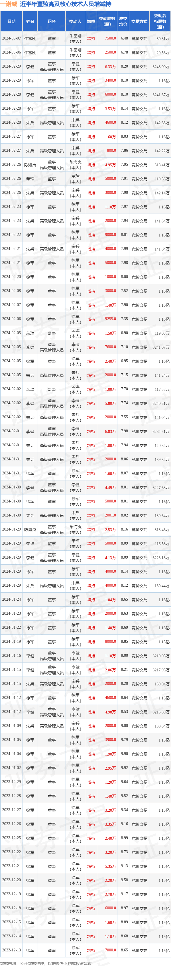 官方以上本体由本站字据公开信息整理-九游娱乐(中国)官方网站-登录入口