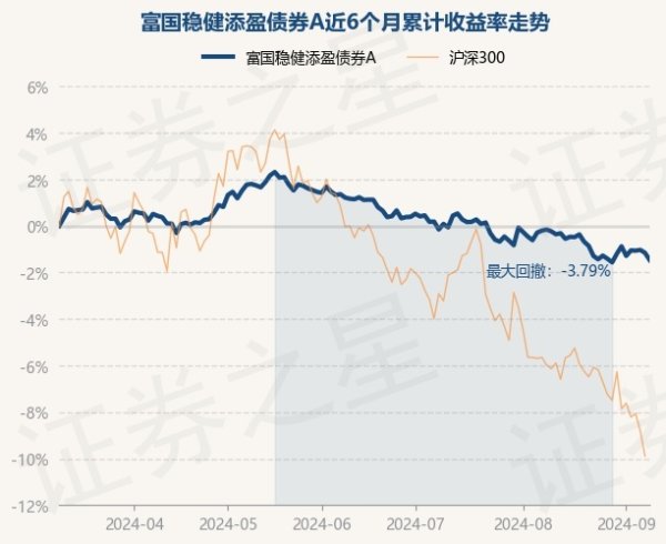 ag九游会官网近1年下降3.51%-九游娱乐(中国)官方网站-登录入口