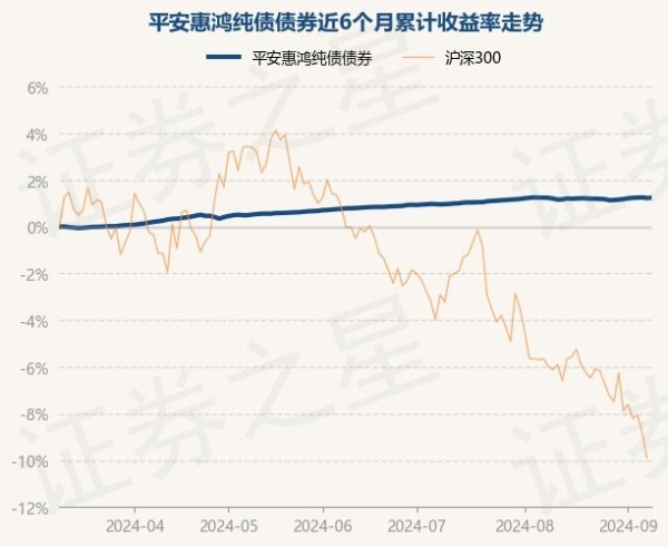 官方祥瑞惠鸿纯债债券最新单元净值为1.0901元-九游娱乐(中国)官方网站-登录入口