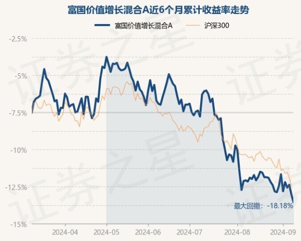 官方近6个月下落12.06%-九游娱乐(中国)官方网站-登录入口