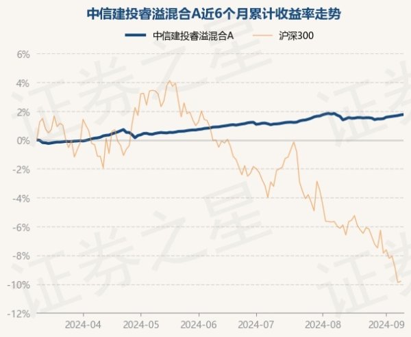 ag九游会网站近3个月飞腾0.9%-九游娱乐(中国)官方网站-登录入口