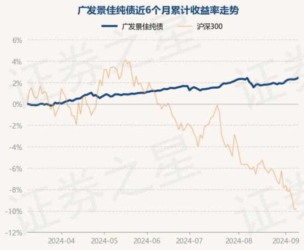 官方把柄最新一期基金季报败露-九游娱乐(中国)官方网站-登录入口