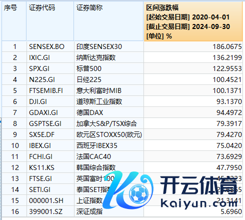 ag九游会网站印度统计局近日公布的数据表现-九游娱乐(中国)官方网站-登录入口